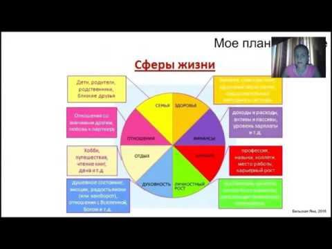 Тайм менеджмент для МАМ