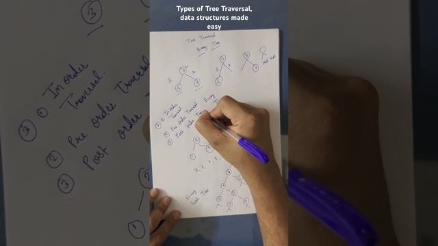 Types of tree traversal, #datastructures #trees