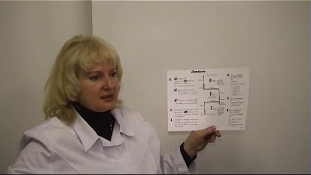 01 4 2 ЛЕЧЕНИЕ ПО СИСТЕМЕ ОЛЬГИ КУЗЬМЕНКО