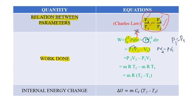 Isobaric Process PART_(8)