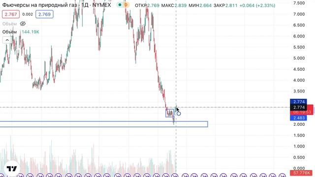 230302 ф Газ среднесрок формирвоание условий смотреть онлайн