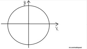 Формулы приведения