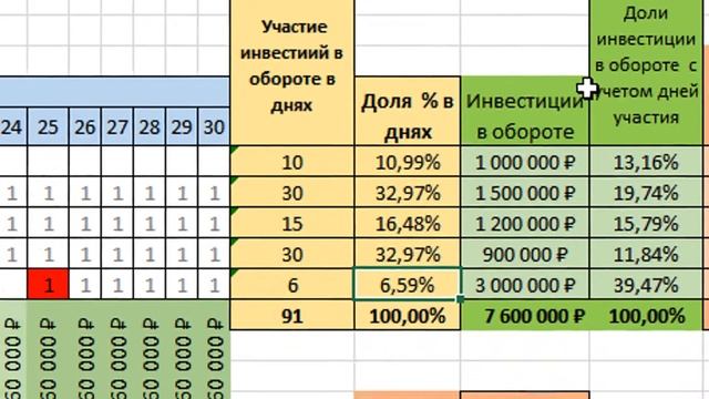 Калькулятор инвестиций в 1C-Рассрочке