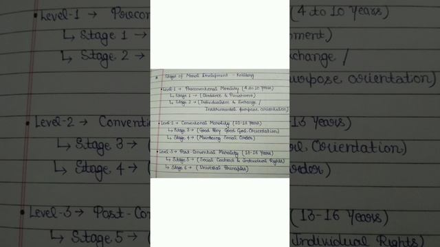 Stages of Moral Development #kohlberg #ctet #ctet2022 #ctetexam #cdp #childpedagogy #kvs #learning смотреть онлайн