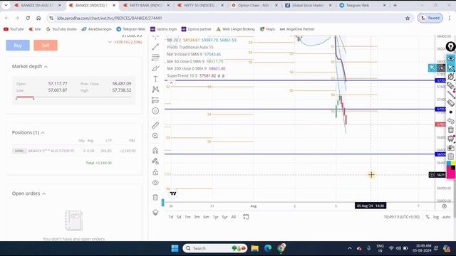 05 Aug 24 Options Trading Video Tamil | Bankex Index trade Tamil | Trading Tamizha