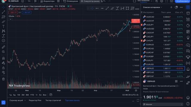 Бинарные опционы Обучение | КАК ОПРЕДЕЛИТЬ ТРЕНД В ТРЕЙДИНГЕ?! Бинарные опционы 2023