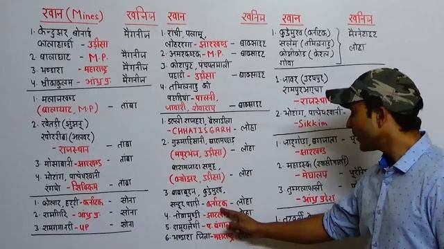 Indian Geography | All Mines And Minerals | सभी खान और खनिज | Target with Alok смотреть онлайн