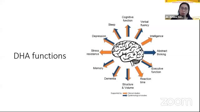 Webinar POGI Jabar 2020: Kebutuhan Nutrisi Ibu Hamil & Janin смотреть онлайн