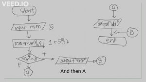 CS126-8 Algorithm Design - Selection Structure Part 1