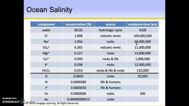 1006 - ocean chemistry - part 1 смотреть онлайн