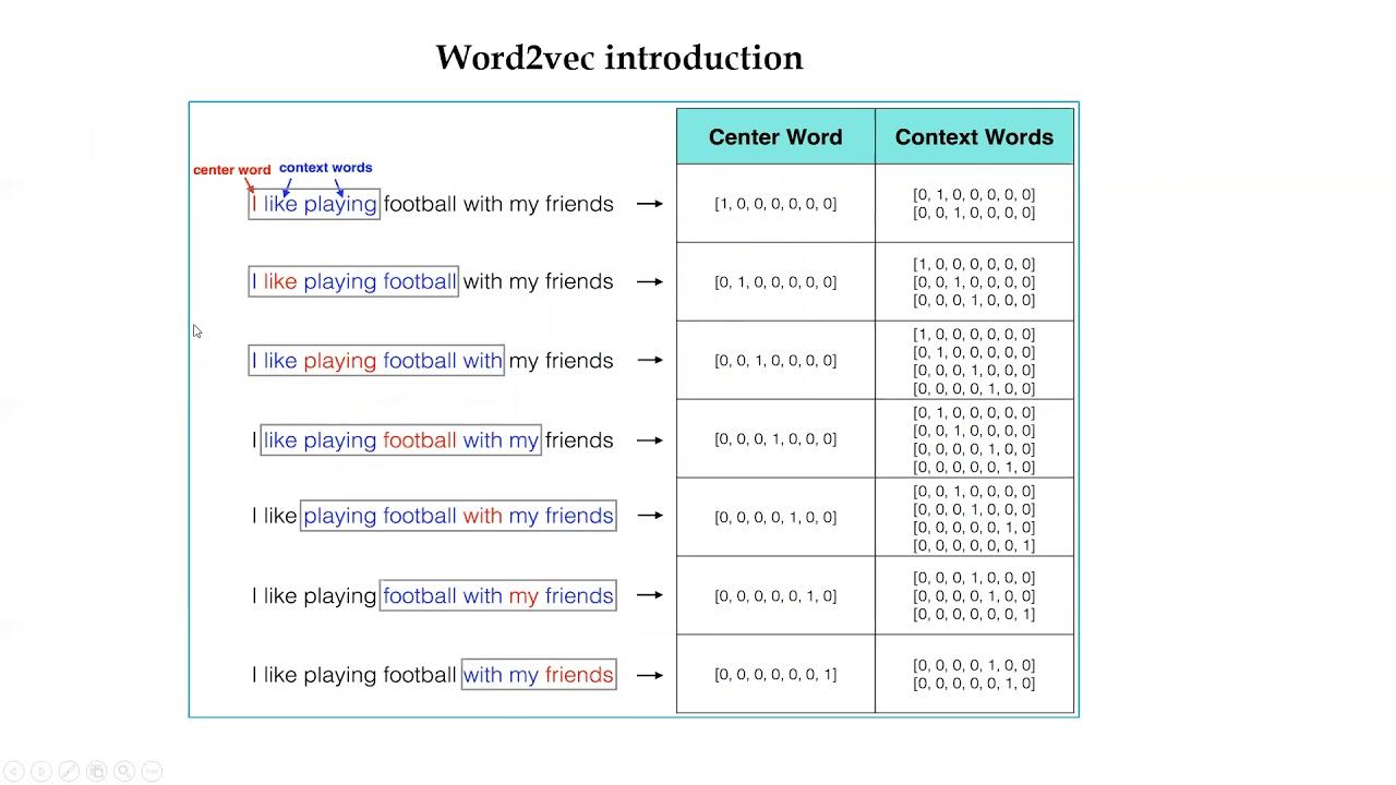 NLP project presentation_Team7 смотреть онлайн
