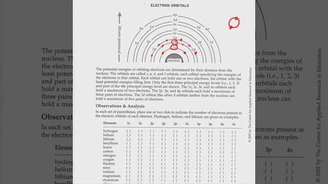 Quantum Electron Configuration