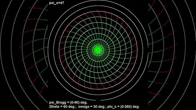 Fast pole figure acquisition using area detectors