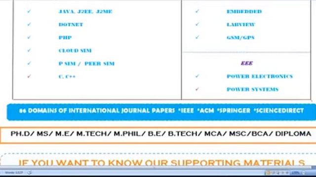 MATLAB 7.5 PROJECTS IN ENGLAND