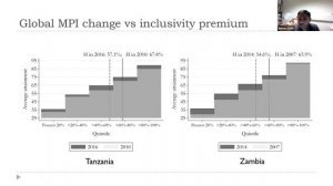 Inclusive Absolute Well-Being Changes: An Application with Multidimensional Cross-Country Analysis