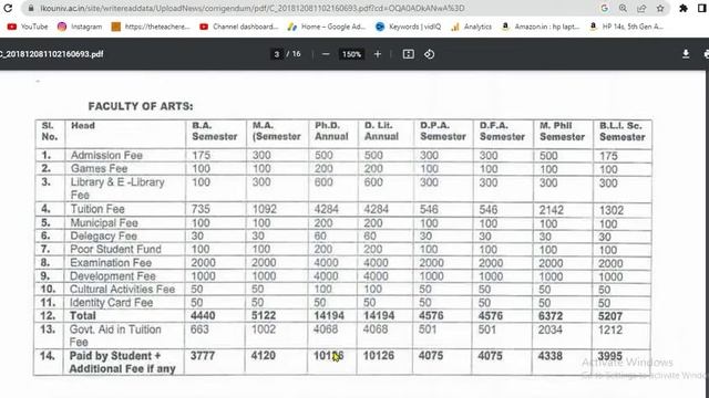 LU phd entrance exam 2022 | lu phd fees | seats allotment | Lucknow university phd admission 2022