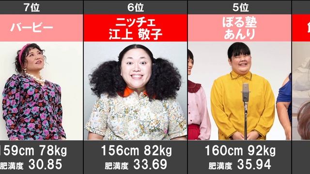 【ぽっちゃり女子】女性芸能人 体重・肥満度ランキングTOP10【肥満女性】