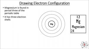 Drawing Electron Configuration in Atoms: Basic Chemisty - Lesson 9 (GCSE Science)
