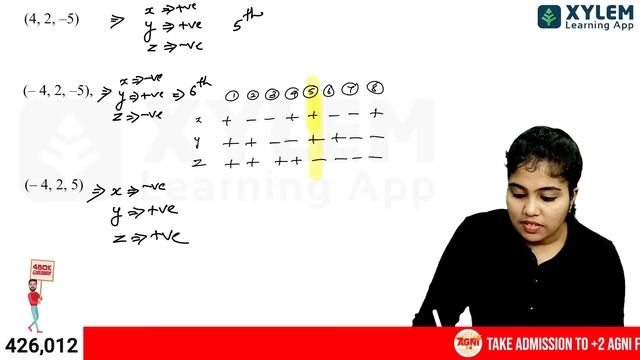 Plus One - Maths - Introduction To 3d Geometry | Full Chapter Revision | XYLEM +1 +2