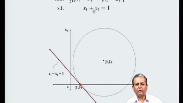 Mod-10 Lec-38 Lagrange Methods, Active Set Method