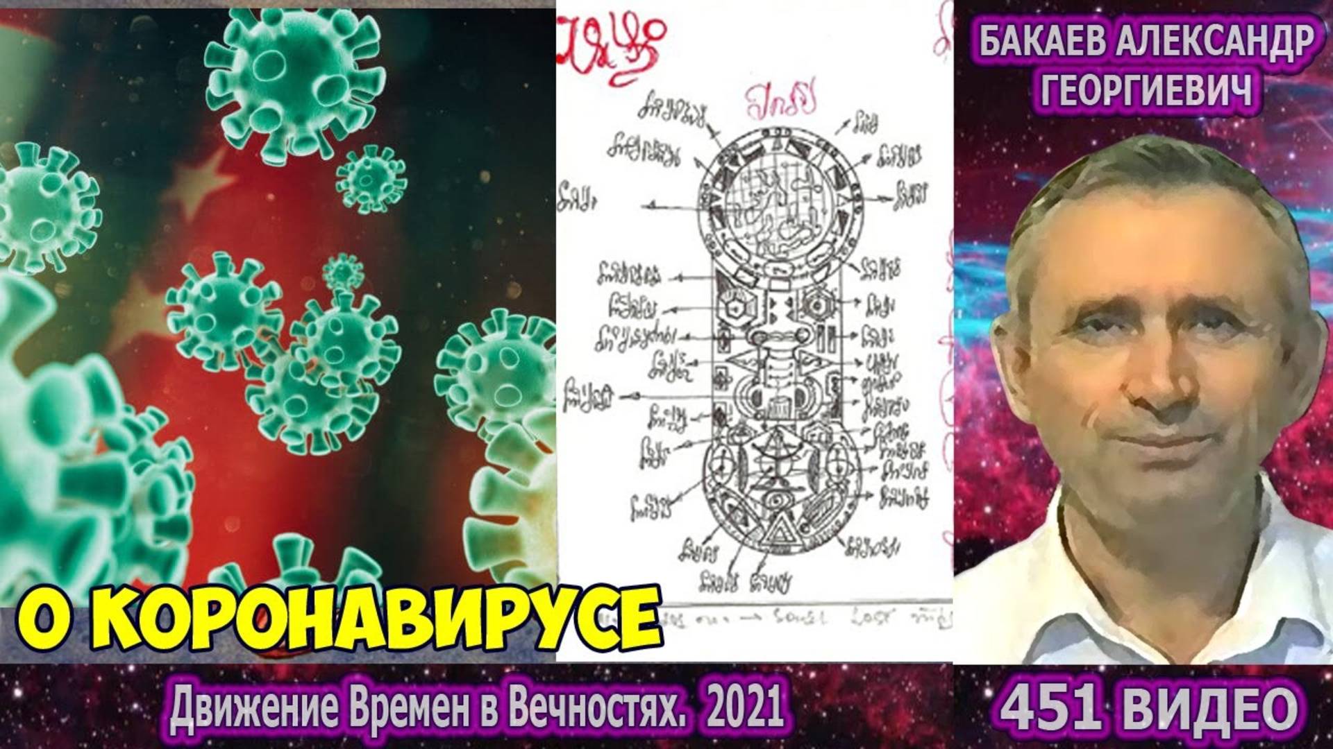 Части 449-452. [Короновирус. 4 Волны вируса] - Движение времён в вечностях. Бакаев А.Г.