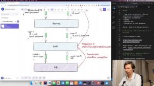 Паттерн MVC в Backend Java разработке
