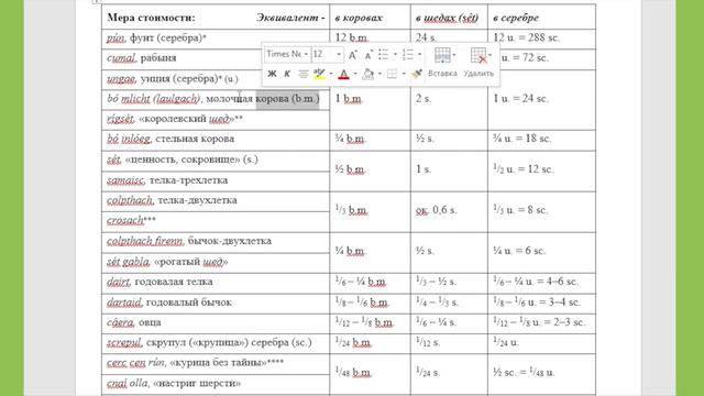 «Поэт — больше, чем поэт: немного об ирландских филидах». Лекция философа Олега Зотова смотреть онлайн