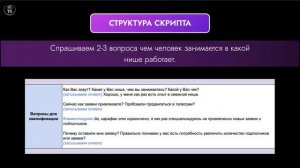 Урок «Квалификация - как увеличить конверсию в диагностику или вебинар»