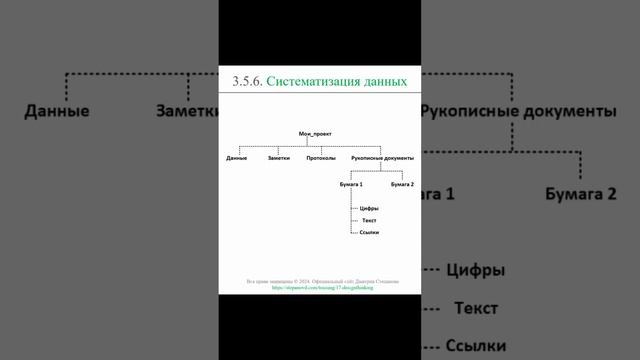 Систематизация данных полевого этнографического исследования || Дизайн-мышление (словарь)