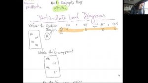 Topic 8 7 and 8 9 pH, pKa, and Henderson Hasselbach