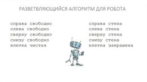 Информатика 8 класс. Алгоритмическая конструкция ветвление (УМК БОСОВА Л.Л., БОСОВА А.Ю.)-1.mp4