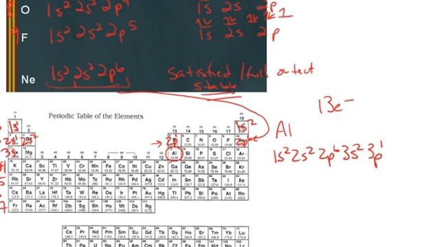 electronconfiguration part2