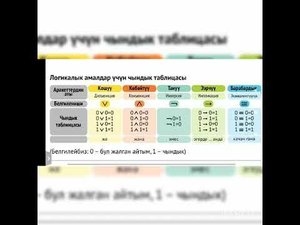 8-класс ЧЫНДЫК ТАБЛИЦАСЫ
