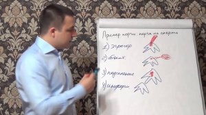 Пример порчи — порча на смерть