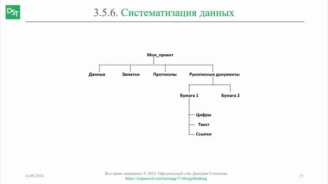 Систематизация данных полевого этнографического исследования || Дизайн-мышление (словарь)