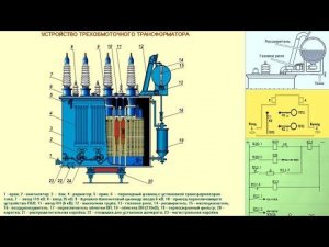 50.6 Газовая защита
