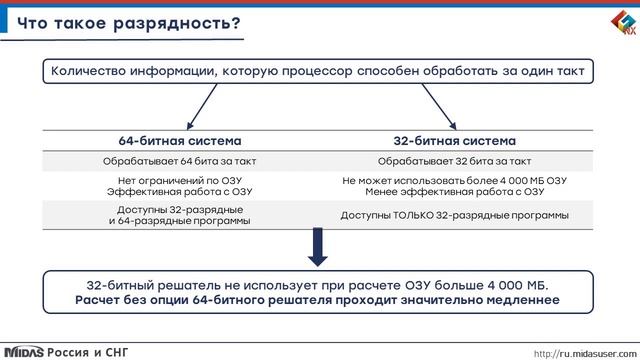 Обзор и сравнение модуля 64-битный решатель (Solver) в midas GTS NX