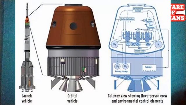 gaganyaan mission 2022 explained|Tamil|beware of humans