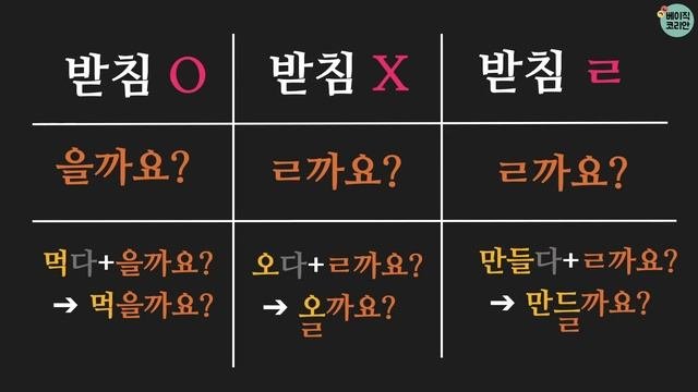 한국어 배우기 | 한국어 문법  78: A/V을까요?/ㄹ까요?: Learn Korean | Korean Grammar With Basic Korean