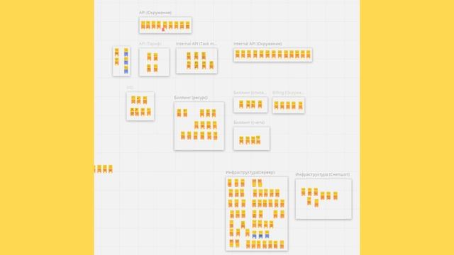 Что такое EVENT STORMING за 15 минут смотреть онлайн