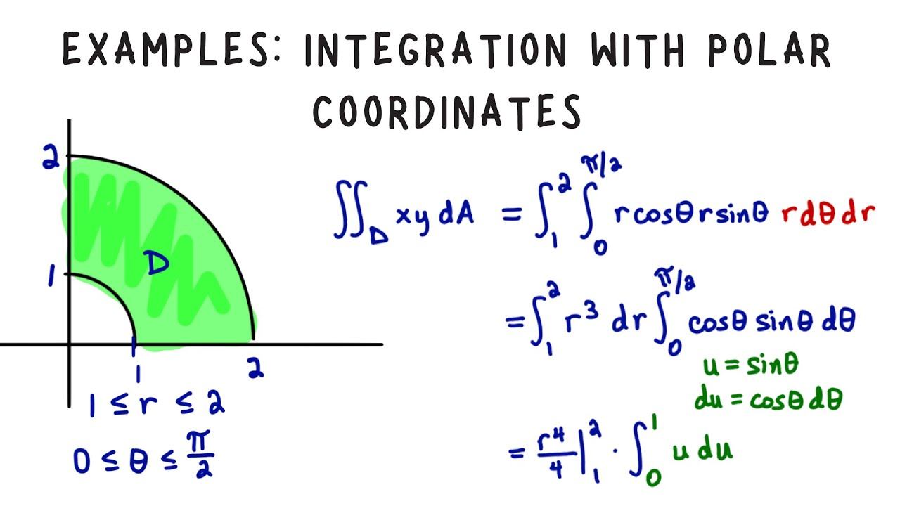 Examples of integrating with polar coordinates, Multivariable Calculus