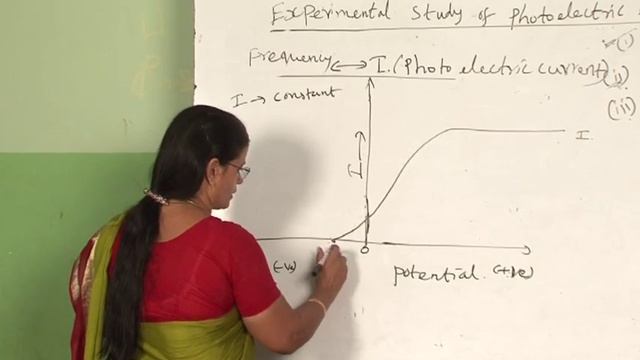 Chapter 11 -Dual Nature Of Radiation And Matter 3/6 Physics XII