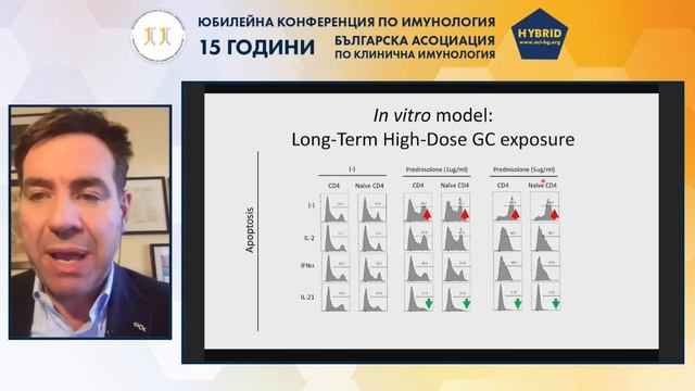 Българска асоциация по клинична имунология, 07.11.2020 | Сесия 8 - 16.00 - 17.30, 2-ра част смотреть онлайн
