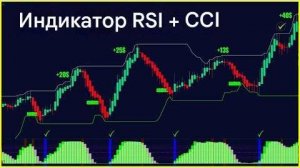 RSI CCI — это один из самых эффективных индикаторов, доступных на платформе Tradingview.