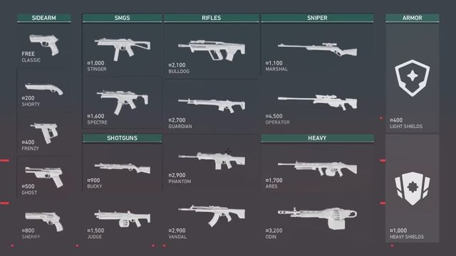 Bienvenidos a VALORANT - Desafía los límites смотреть онлайн
