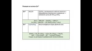 Катионы 4 аналитической группы