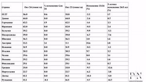 О тенденциях и изменениях на рынках картофеля в Таиланде, Чили, Индии и Персидском заливе