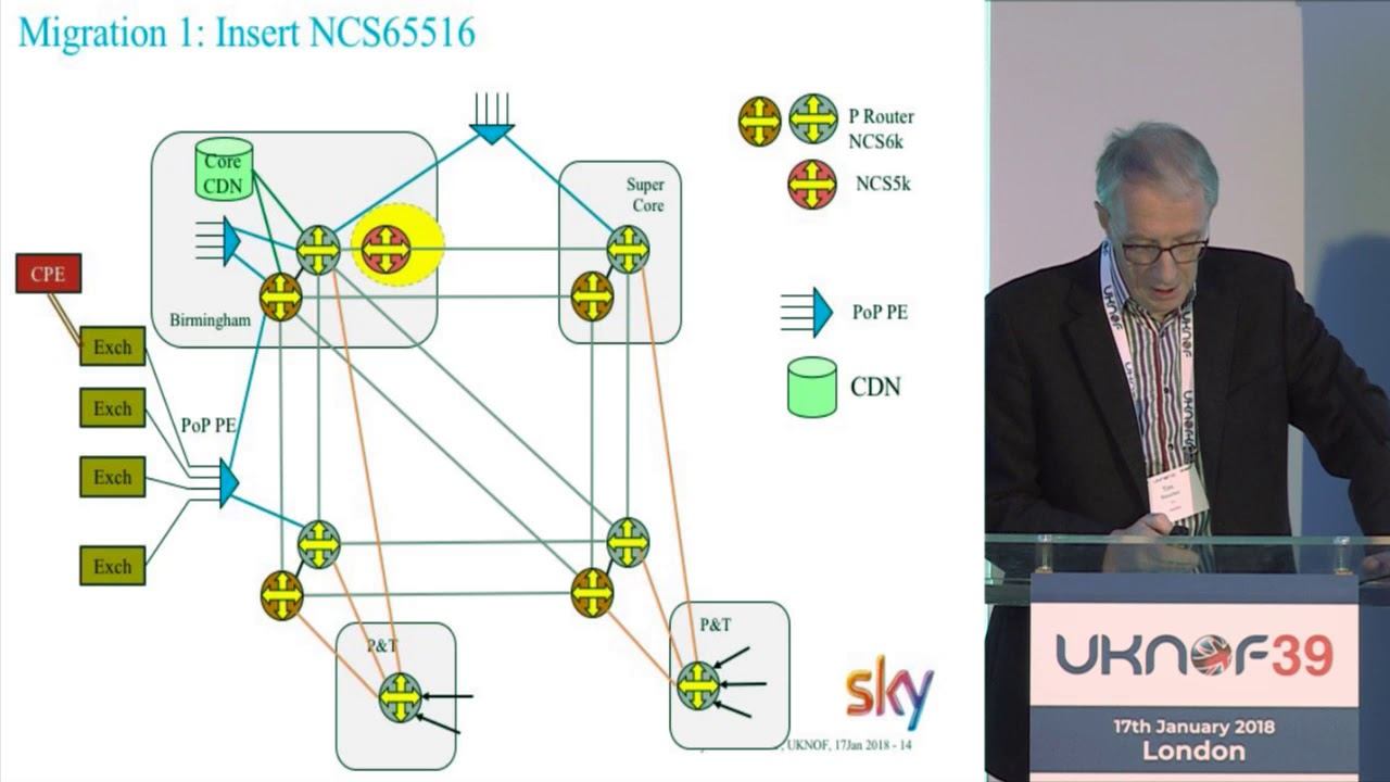 UKNOF39 - Positioning Sky Core network for massive VOD growth смотреть онлайн