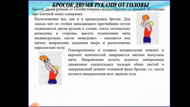 Броски мяча в корзину смотреть онлайн