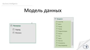 m1_02 Особенности и возможности Power Pivot